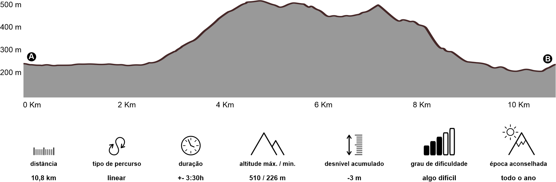Altimetria